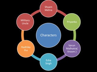Characters
Shyam
Mehra
Priyanka
Varun
Malhotra(
Vroom )
Esha
Singh
Radhika
Jha
Military
Uncle
 