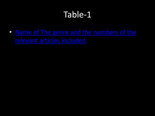 Table-1
• Name of The genre and the numbers of the
relevant articles included.
 