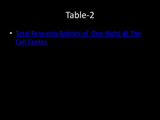 Table-2
• Total Research Articles of One Night @ The
Call Center.
 
