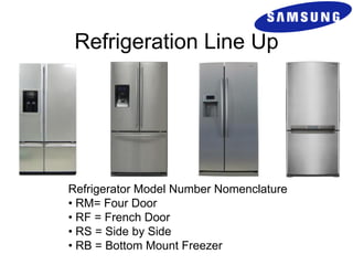 Refrigeration Line Up
Refrigerator Model Number Nomenclature
• RM= Four Door
• RF = French Door
• RS = Side by Side
• RB = Bottom Mount Freezer
 