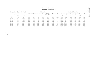 IS 808 : 1989
                                                          Table 2.1     ( Concluded )
     Designation   Mass   Sectional                      Dimensions                                              Sectional Properties
                    M      Area, a




                                                                                               
                                                                                               
                                                                                               
                                                                                               
                                                                                               
                                                                                               
                                                                                               
                                                                                               
                                                                                               
                                                                                               
                                                                                               
                                                                                               
                                                                                               
                                                                                               
                                                                                               
                                                                                               
                                                                                               
                                                                                               
                                                                                               
                                                                                               
                                                                                               
                                                                                               
                                                                                               
                                                                                               
                                                                                               
                                      
                                      
                                      
                                      
                                      
                                      
                                      
                                      
                                      
                                      
                                      
                                      
                                      
                                      
                                      
                                      
                                      
                                      
                                      
                                      
                                      
                                      
                                      
                                      
                                      
                                      
                                      
                                      
                                      
                                      D     B       t       T       Flange      R1       R2      Ix        Iy        rx       ry         Zx      Zy
                                                                  Slope, Max
                   kg/m     cm2       mm    mm    mm       mm       α, deg     mm       mm      cm4       cm4       cm        cm         cm3     cm3
       (1)          (2)      (3)      (4)   (5)    (6)      (7)       (8)       (9)     (10)    (11)      (12)      (13)     (14)        (15)    (16)
     MB 350        52.4     66.7      350   140    8.1     14.2       98.0     14.0      7.0   13 600    538        14.3     2.84       779     76.8
     MB 400        61.5     78.4      400   140    8.9     16.0       98.0     14.0      7.0   20 500    622        16.2     2.82   1 020       88.9
     MB 450        72.4     92.2      450   150    9.4     17.4       98.0     15.0      7.5   30 400    834        18.2     3.01   1 350       111
     MB 500        86.9    111        500   180   10.2     17.2       98.0     17.0      8.5   45 200   1 370       20.2     3.52   1 810       152
     MB 550        104     132        550   190   11.2     19.3       98.0     18.0      9.0   64 900   1 830       22.2     3.73   2 360       193
     MB 600        123     156        600   210   12.0     20.3       98.0     20.0     10.0   91 800   2 650       24.2     4.12   3 060       252
3A
 