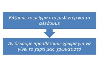 Βάζουμε το μείγμα ςτο μπλέντερ και το
αλέθουμε

Αν θέλουμε προςθέτουμε χρώμα για να
γίνει το χαρτί μασ χρωματιςτό

 