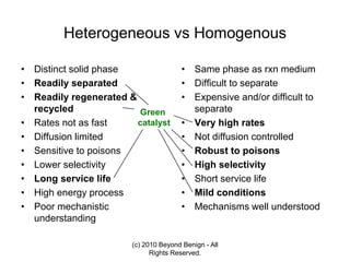 Heterogeneous Rxn 2432262.ppt