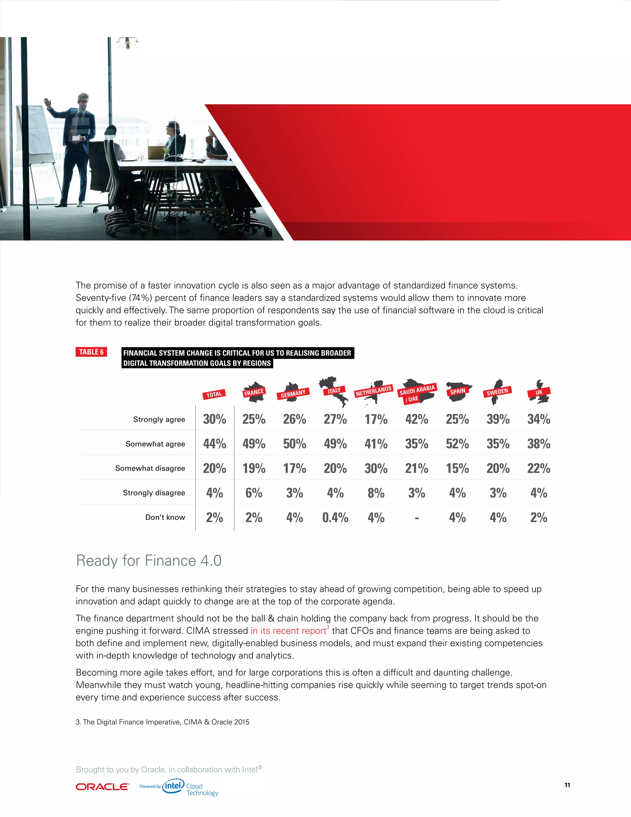 The promise of a faster innovation cycle is also seen as a major advantage of standardized finance systems.
Seventy-five (74%) percent of finance leaders say a standardized systems would allow them to innovate more
quickly and effectively. The same proportion of respondents say the use of financial software in the cloud is critical
for them to realize their broader digital transformation goals.
Ready for Finance 4.0
For the many businesses rethinking their strategies to stay ahead of growing competition, being able to speed up
innovation and adapt quickly to change are at the top of the corporate agenda.
The finance department should not be the ball & chain holding the company back from progress. It should be the
engine pushing it forward. CIMA stressed in its recent report
3
that CFOs and finance teams are being asked to
both define and implement new, digitally-enabled business models, and must expand their existing competencies
with in-depth knowledge of technology and analytics.
Becoming more agile takes effort, and for large corporations this is often a difficult and daunting challenge.
Meanwhile they must watch young, headline-hitting companies rise quickly while seeming to target trends spot-on
every time and experience success after success.
TABLE 6
DIGITAL TRANSFORMATION GOALS BY REGIONS
Strongly agree
Somewhat disagree
30%
44%
20%
TOTAL
FINANCIAL SYSTEM CHANGE IS CRITICAL FOR US TO REALISING BROADER
Somewhat agree
Strongly disagree
Don’t know 2%
UK
34%
38%
22%
2%
4%
GERMANY
26%
50%
17%
4%
3%
25%
49%
19%
FRANCE
2%
6%
27%
49%
20%
ITALY
0.4%
4%
25%
52%
15%
SPAIN
4%
4%4%
SWEDEN
39%
35%
20%
4%
3%
42%
35%
21%
SAUDI ARABIA
/ UAE
-
3%
NETHERLANDS
17%
41%
30%
4%
8%
3. The Digital Finance Imperative, CIMA & Oracle 2015
Brought to you by Oracle, in collaboration with Intel®
11
 