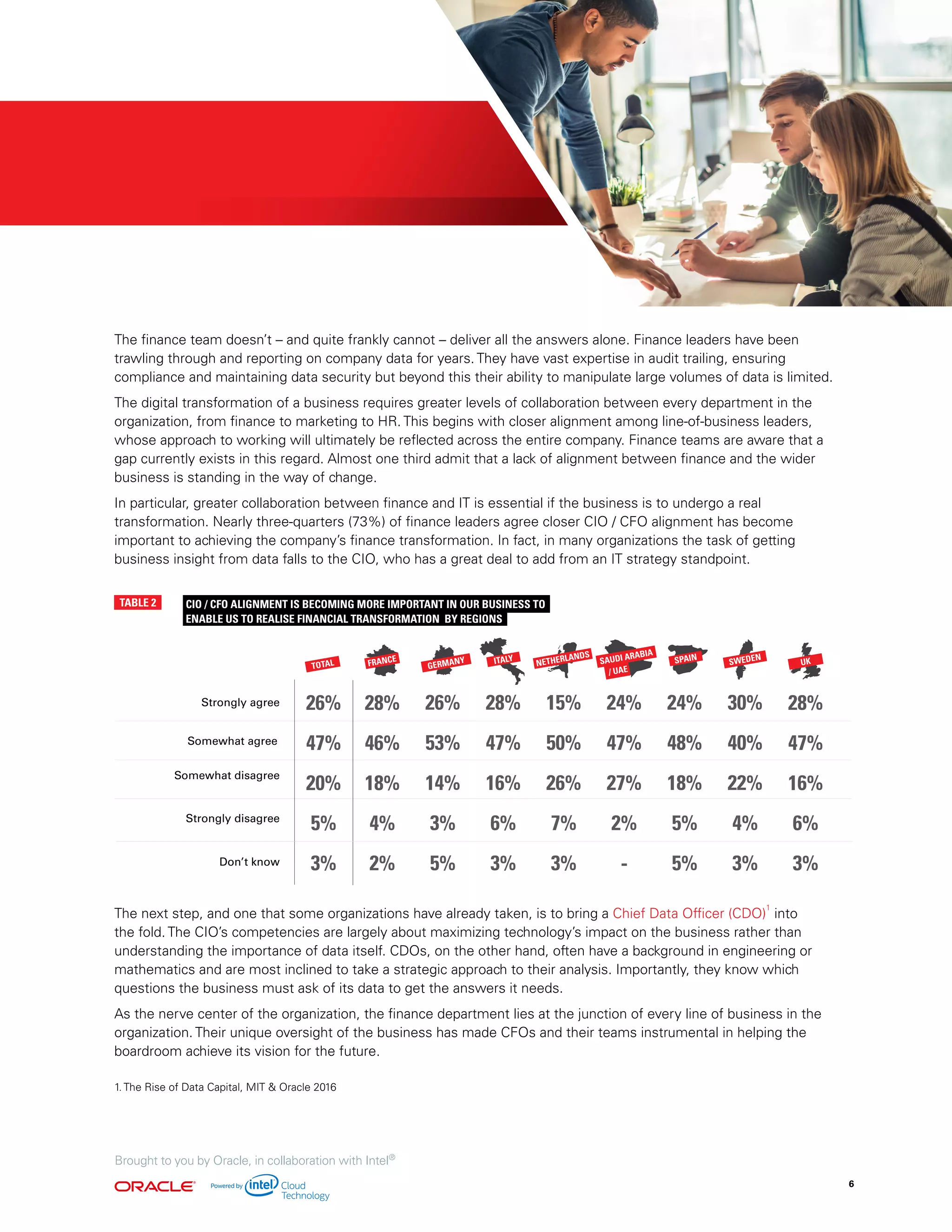 The finance team doesn’t – and quite frankly cannot – deliver all the answers alone. Finance leaders have been
trawling through and reporting on company data for years. They have vast expertise in audit trailing, ensuring
compliance and maintaining data security but beyond this their ability to manipulate large volumes of data is limited.
The digital transformation of a business requires greater levels of collaboration between every department in the
organization, from finance to marketing to HR. This begins with closer alignment among line-of-business leaders,
whose approach to working will ultimately be reflected across the entire company. Finance teams are aware that a
gap currently exists in this regard. Almost one third admit that a lack of alignment between finance and the wider
business is standing in the way of change.
In particular, greater collaboration between finance and IT is essential if the business is to undergo a real
transformation. Nearly three-quarters (73%) of finance leaders agree closer CIO / CFO alignment has become
important to achieving the company’s finance transformation. In fact, in many organizations the task of getting
business insight from data falls to the CIO, who has a great deal to add from an IT strategy standpoint.
The next step, and one that some organizations have already taken, is to bring a Chief Data Officer (CDO)
1
into
the fold. The CIO’s competencies are largely about maximizing technology’s impact on the business rather than
understanding the importance of data itself. CDOs, on the other hand, often have a background in engineering or
mathematics and are most inclined to take a strategic approach to their analysis. Importantly, they know which
questions the business must ask of its data to get the answers it needs.
As the nerve center of the organization, the finance department lies at the junction of every line of business in the
organization. Their unique oversight of the business has made CFOs and their teams instrumental in helping the
boardroom achieve its vision for the future.
1. The Rise of Data Capital, MIT & Oracle 2016
TABLE 2
Strongly agree
Somewhat disagree
Strongly disagree
Don’t know
26%
47%
20%
5%
TOTAL
CIO / CFO ALIGNMENT IS BECOMING MORE IMPORTANT IN OUR BUSINESS TO
UK
28%
47%
16%
6%
3%
GERMANY
26%
53%
14%
3%
5%
28%
46%
18%
4%
FRANCE
2%3%
Somewhat agree
SWEDEN
30%
40%
22%
4%
3%
24%
47%
27%
2%
-
SAUDI ARABIA
/ UAE
28%
47%
16%
6%
3%
ITALY
24%
48%
18%
5%
5%
SPAIN
NETHERLANDS
15%
50%
26%
7%
3%
ENABLE US TO REALISE FINANCIAL TRANSFORMATION BY REGIONS
Brought to you by Oracle, in collaboration with Intel®
6
 
