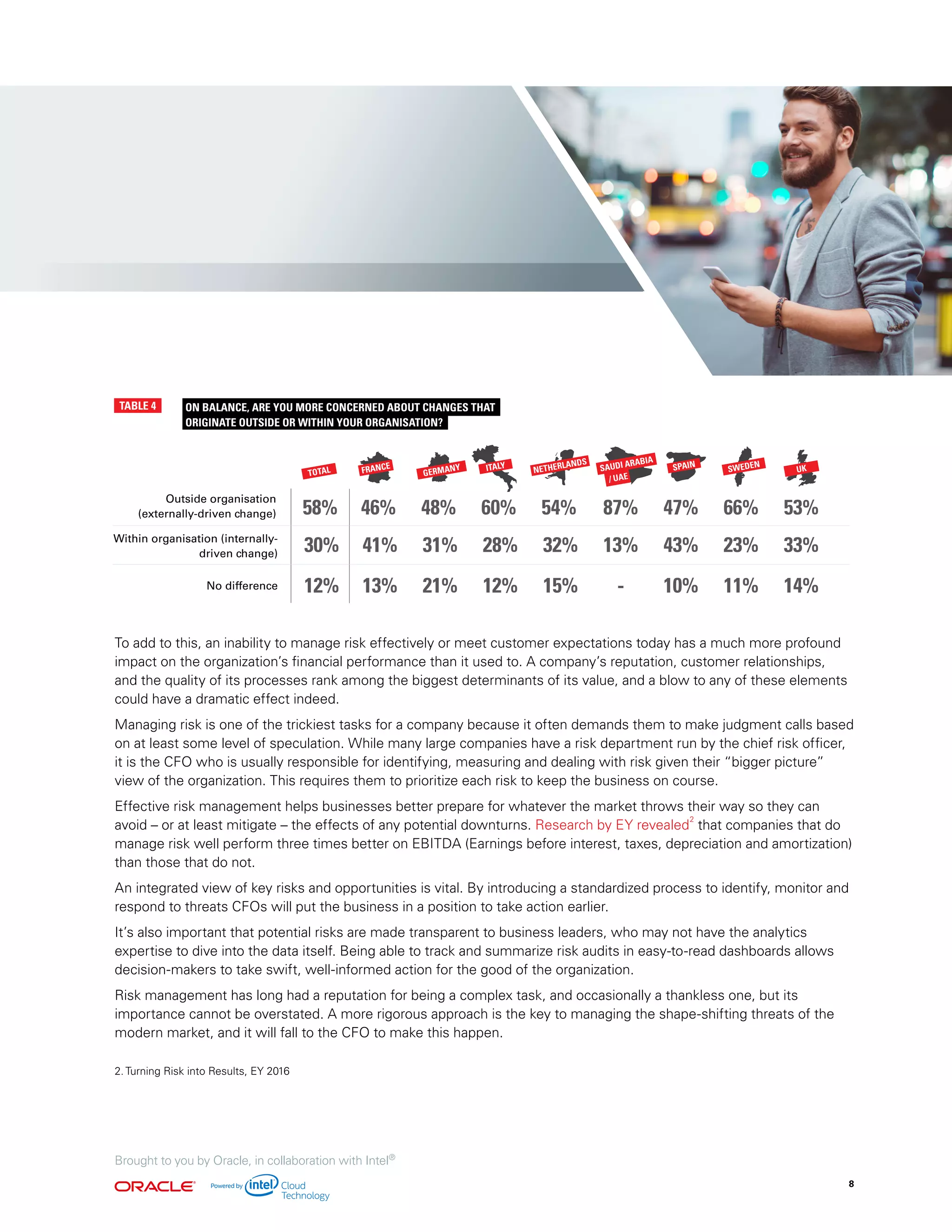 To add to this, an inability to manage risk effectively or meet customer expectations today has a much more profound
impact on the organization’s financial performance than it used to. A company’s reputation, customer relationships,
and the quality of its processes rank among the biggest determinants of its value, and a blow to any of these elements
could have a dramatic effect indeed.
Managing risk is one of the trickiest tasks for a company because it often demands them to make judgment calls based
on at least some level of speculation. While many large companies have a risk department run by the chief risk officer,
it is the CFO who is usually responsible for identifying, measuring and dealing with risk given their “bigger picture”
view of the organization. This requires them to prioritize each risk to keep the business on course.
Effective risk management helps businesses better prepare for whatever the market throws their way so they can
avoid – or at least mitigate – the effects of any potential downturns. Research by EY revealed
2
that companies that do
manage risk well perform three times better on EBITDA (Earnings before interest, taxes, depreciation and amortization)
than those that do not.
An integrated view of key risks and opportunities is vital. By introducing a standardized process to identify, monitor and
respond to threats CFOs will put the business in a position to take action earlier.
It’s also important that potential risks are made transparent to business leaders, who may not have the analytics
expertise to dive into the data itself. Being able to track and summarize risk audits in easy-to-read dashboards allows
decision-makers to take swift, well-informed action for the good of the organization.
Risk management has long had a reputation for being a complex task, and occasionally a thankless one, but its
importance cannot be overstated. A more rigorous approach is the key to managing the shape-shifting threats of the
modern market, and it will fall to the CFO to make this happen.
GERMANY
48%
Outside organisation
(externally-driven change) 46%
FRANCE
58%
TOTAL
60%
ITALY NETHERLANDS
54%
ORIGINATE OUTSIDE OR WITHIN YOUR ORGANISATION?
TABLE 4
UK
53%
33%
14%
31%
21%No difference
41%
13%
30%
12%
ON BALANCE, ARE YOU MORE CONCERNED ABOUT CHANGES THAT
Within organisation (internally-
driven change)
87%
13%
-
SAUDI ARABIA
/ UAE
28%
12%
SWEDEN
66%
23%
11%
47%
43%
10%
SPAIN
32%
15%
2. Turning Risk into Results, EY 2016
Brought to you by Oracle, in collaboration with Intel®
8
 