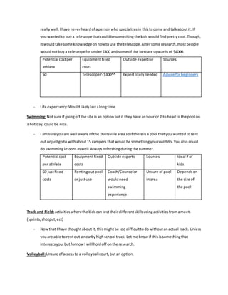 reallywell.Ihave neverheardof apersonwhospecializesin thistocome and talkaboutit. If
youwantedto buya telescopethatcouldbe somethingthe kidswouldfindprettycool.Though,
it wouldtake some knowledgeonhow touse the telescope.Aftersome research,mostpeople
wouldnotbuya telescope forunder$300 and some of the bestare upwardsof $4000.
Potential costper
athlete
Equipmentfixed
costs
Outside expertise Sources
$0 Telescope?-$300^^ Expertlikelyneeded Advice forbeginners
- Life expectancy:Wouldlikelylastalongtime.
Swimming:Not sure if goingoff the site isan optionbutif theyhave anhour or 2 to headto the pool on
a hot day,couldbe nice.
- I am sure you are well aware of the Dyersville area soif there isa pool thatyou wantedtorent
out or justgo to withabout15 campers thatwouldbe somethingyoucoulddo. Youalso could
do swimminglessonsaswell.Alwaysrefreshingduringthe summer.
Potential cost
perathlete
Equipmentfixed
costs
Outside experts Sources Ideal # of
kids
$0 justfixed
costs
Rentingoutpool
or justuse
Coach/Counselor
wouldneed
swimming
experience
Unsure of pool
inarea
Dependson
the size of
the pool
Track and Field:activitieswherethe kidscantesttheirdifferentskillsusingactivitiesfromameet.
(sprints,shotput,ect)
- Nowthat I have thoughtaboutit, thismightbe too difficulttodowithoutanactual track. Unless
youare able to rentout a nearbyhighschool track. Let me know if thisissomethingthat
interestsyou,butfornowI will holdoff onthe research.
Volleyball:Unsure of accessto a volleyballcourt,butan option.
 