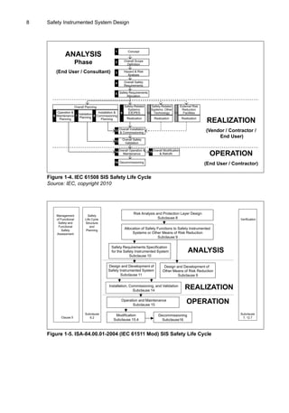Safety Instrumented System Design Techniques And Design Verification ...