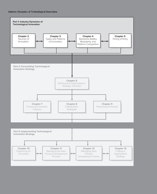 Strategic Management Of Technological Innovation 7e Ise 7thise Melissa ...