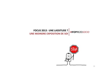 FOCUS 2013 : UNE LASSITUDE ?
#IFOPREZOSOCIO
UNE MOINDRE EXPOSITION DE SOI

Connection creates value

21

 