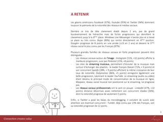 A RETENIR
Les géants américains Facebook (97%), Youtube (95%) et Twitter (94%) dominent
toujours le palmarès de la notoriété des réseaux et médias sociaux.

Derrière ce trio de tête clairement établi depuis 2 ans, pas de grand
bouleversement de hiérarchie mais de fortes progressions qui densifient le
classement jusqu’à la 8ème place. Windows Live Messenger n’existe plus et a laissé
sa place au très connu Skype (89%) qui rentre directement en 4ème position.
Google+ progresse de 8 points en une année (+23 en 2 ans) et devient le 5ème
réseau social le plus connu par les Français (87%).
Plusieurs grandes familles de réseaux sociaux en forte progression peuvent être
distinguées :
Les réseaux sociaux autour de l’image : Instagram (51%, +32 points) affiche la
meilleure progression, suivi par Pinterest (15%, +8 points).
Les sites de streaming musicaux, permettant d’écouter de la musique mais
surtout d’échanger des playlists : le leader français Deezer (72%, + 9 points) et
son concurrent Spotify (28%, + 9 points) affichent la même croissance de leur
taux de notoriété. Dailymotion (86%, +5 points) enregistre également une
belle progression, talonnant le leader YouTube. Le streaming (audio ou vidéo)
étant devenu le principal mode de consommation de la musique en ligne,
Myspace, réseau social musical non positionné sur le streaming, ne progresse
pas.
Les réseaux sociaux professionnels ont le vent en poupe : LinkedIn (47%, +14
points) distance désormais assez nettement son concurrent Viadeo (36%),
dont la notoriété progresse de seulement 5 points.
Enfin, si Twitter a posé les bases du microblogging, il convient de suivre avec
attention son éventuel concurrent : Tumblr, déjà connu par 23% des Français, voit
sa notoriété progresser de 12 points.

8
Connection creates value

 