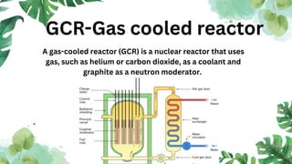 Reactor Function Comprehensive Overview of Various Types of Nuclear Reactors and Their ...