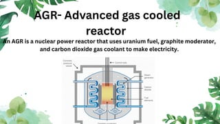 Comprehensive Overview of Various Types of Nuclear Reactors and Their ...