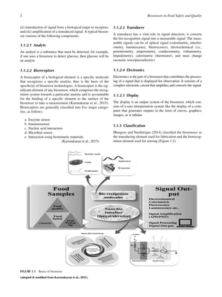 Biosensors In Food Safety And Quality Poonam Mishra Partha Pratim Sahu ...