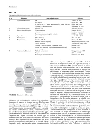 Biosensors In Food Safety And Quality Poonam Mishra Partha Pratim Sahu ...