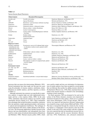 Biosensors In Food Safety And Quality Poonam Mishra Partha Pratim Sahu ...