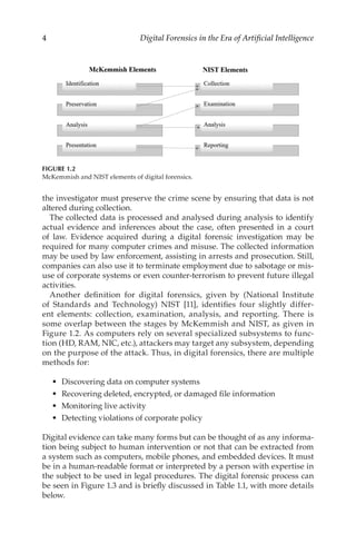 Digital Forensics In The Era Of Artificial Intelligence Nour Moustafa | PDF