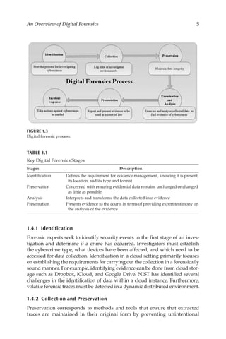 Digital Forensics In The Era Of Artificial Intelligence Nour Moustafa | PDF