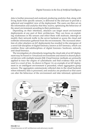 Digital Forensics In The Era Of Artificial Intelligence Nour Moustafa | PDF