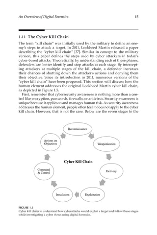 Digital Forensics In The Era Of Artificial Intelligence Nour Moustafa | PDF