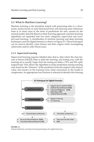 Digital Forensics In The Era Of Artificial Intelligence Nour Moustafa | PDF