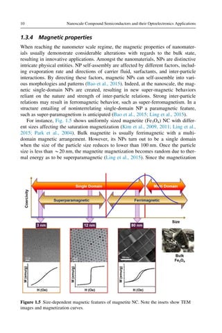 Nanoscale Compound Semiconductors And Their Optoelectronics ...
