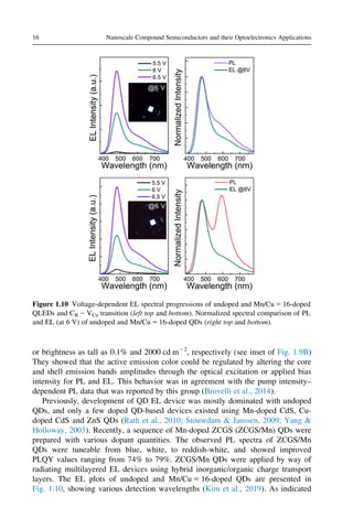 Nanoscale Compound Semiconductors And Their Optoelectronics ...