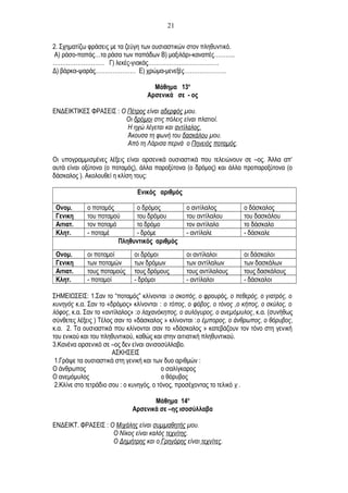 2. Σχηματίζω φράσεις με τα ζεύγη των ουσιαστικών στον πληθυντικό.
Α) ράσο-παπάς…τα ράσα των παπάδων Β) μαξιλάρι-καναπές………..
……………………… Γ) λεκές-γιακάς……………………………….
Δ) βάρκα-ψαράς………………… Ε) χρώμα-μενεξές………………….
Μάθημα 13ο
Αρσενικά σε - ος
ΕΝΔΕΙΚΤΙΚΕΣ ΦΡΑΣΕΙΣ : Ο Πέτρος είναι αδερφός μου.
Οι δρόμοι στις πόλεις είναι πλατιοί.
Η ηχώ λέγεται και αντίλαλος.
Άκουσα τη φωνή του δασκάλου μου.
Από τη Λάρισα περνά ο Πηνειός ποταμός.
Οι υπογραμμισμένες λέξεις είναι αρσενικά ουσιαστικά που τελειώνουν σε –ος. Άλλα απ’
αυτά είναι οξύτονα (ο ποταμός), άλλα παροξύτονα (ο δρόμος) και άλλα προπαροξύτονα (ο
δάσκαλος ). Ακολουθεί η κλίση τους:
Ενικός αριθμός
Ονομ. ο ποταμός ο δρόμος ο αντίλαλος ο δάσκαλος
Γενικη του ποταμού του δρόμου του αντίλαλου του δασκάλου
Αιτιατ. τον ποταμό το δρόμο τον αντίλαλο το δάσκαλο
Κλητ. - ποταμέ - δρόμε - αντίλαλε - δάσκαλε
Πληθυντικός αριθμός
Ονομ. οι ποταμοί οι δρόμοι οι αντίλαλοι οι δάσκαλοι
Γενικη των ποταμών των δρόμων των αντίλαλων των δασκάλων
Αιτιατ. τους ποταμούς τους δρόμους τους αντίλαλους τους δασκάλους
Κλητ. - ποταμοί - δρόμοι - αντίλαλοι - δάσκαλοι
ΣΗΜΕΙΩΣΕΙΣ: 1.Σαν το “ποταμός” κλίνονται :ο σκοπός, ο φρουρός, ο πεθερός, ο γιατρός, ο
κυνηγός κ.α. Σαν το «δρόμος» κλίνονται : ο τόπος, ο φόβος, ο τόνος ,ο κήπος, ο σκύλος, ο
λόφος, κ.α. Σαν το «αντίλαλος» :ο λαχανόκηπος, ο αυλόγυρος, ο ανεμόμυλος, κ.α. (συνήθως
σύνθετες λέξεις ) Τέλος σαν το «δάσκαλος » κλίνονται :ο έμπορος, ο άνθρωπος, ο θόρυβος,
κ.α. 2. Τα ουσιαστικά που κλίνονται σαν το «δάσκαλος » κατεβάζουν τον τόνο στη γενική
του ενικού και του πληθυντικού, καθώς και στην αιτιατική πληθυντικού.
3.Κανένα αρσενικό σε –ος δεν είναι ανισοσύλλαβο.
ΑΣΚΗΣΕΙΣ
1.Γράψε τα ουσιαστικά στη γενική και των δυο αριθμών :
Ο άνθρωπος ο σαλίγκαρος
Ο ανεμόμυλος ο θόρυβος
2.Κλίνε στο τετράδιο σου : ο κυνηγός, ο τόνος, προσέχοντας το τελικό ν .
Μάθημα 14ο
Αρσενικά σε –ης ισοσύλλαβα
ΕΝΔΕΙΚΤ. ΦΡΑΣΕΙΣ : Ο Μιχάλης είναι συμμαθητής μου.
Ο Νίκος είναι καλός τεχνίτης.
Ο Δημήτρης και ο Γρηγόρης είναι τεχνίτες.
21
 