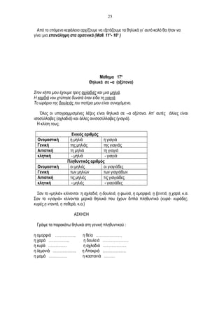 Από το επόμενο κεφάλαιο αρχίζουμε να εξετάζουμε τα θηλυκά γι’ αυτό καλό θα ήταν να
γίνει μια επανάληψη στα αρσενικά (Μαθ. 11ο
- 16ο
)
Μάθημα 17ο
Θηλυκά σε –α (οξύτονα)
Στον κήπο μου έχουμε τρεις αχλαδιές και μια μηλιά.
Η καρδιά νου χτύπησε δυνατά όταν είδα τη γιαγιά.
Το ωράριο της δουλειάς του πατέρα μου είναι συνεχόμενο.
Όλες οι υπογραμμισμένες λέξεις είναι θηλυκά σε –α οξύτονα. Απ’ αυτές άλλες είναι
ισοσύλλαβες (αχλαδιά) και άλλες ανισοσύλλαβες (γιαγιά).
Η κλίση τους;
Ενικός αριθμός
Ονομαστική η μηλιά η γιαγιά
Γενική της μηλιάς της γιαγιάς
Αιτιατική τη μηλιά τη γιαγιά
κλητική - μηλιά - γιαγιά
Πληθυντικός αριθμός
Ονομαστική οι μηλιές οι γιαγιάδες
Γενική των μηλιών των γιαγιάδων
Αιτιατική τις μηλιές τις γιαγιάδες
κλητική - μηλιές - γιαγιάδες
Σαν το «μηλιά» κλίνονται :η αχλαδιά, η δουλειά, η φωλιά, η ομορφιά, η ξενιτιά, η χαρά, κ.α.
Σαν το «γιαγιά» κλίνονται μερικά θηλυκά που έχουν διπλό πληθυντικό (κυρά- κυράδες,
κυρές,η νταντά, η πεθερά, κ.α.)
ΑΣΚΗΣΗ
Γράψε τα παρακάτω θηλυκά στη γενική πληθυντικού :
η ομορφιά …………….. η θεία …………………
η χαρά …………….. η δουλειά …………………
η κυρά …………… η αχλαδιά ……………….
η λεμονιά ………………. η Αποκριά ……………….
η μαμά …………… η καστανιά ………
25
 