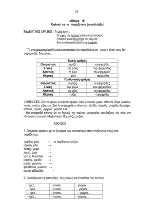 Μάθημα 18ο
Θηλυκά σε -α παροξύτονα (ισοσύλλαβα)
ENΔΕΙΚΤΙΚΕΣ ΦΡΑΣΕΙΣ : Τι ώρα έχεις ;
Οι ώρες της ημέρας είναι εικοσιτέσσερις .
Η Μαρία είναι θυγατέρα του Λάμπη.
Από τα σταφύλια βγαίνει η σταφίδα.
Τα υπογραμμισμένα θηλυκά ουσιαστικά είναι παροξύτονα σε –α και η κλίση τους δεν
παρουσιάζει δυσκολίες :
Ενικός αριθμός
Ονομαστική η ρίζα η εφημερίδα
Γενική της ρίζας της εφημερίδας
Αιτιατική τη ρίζα την εφημερίδα
Κλητική - ρίζα - εφημερίδα
Πληθυντικός αριθμός
Ονομαστική οι ρίζες οι εφημερίδες
Γενική των ριζών των εφημερίδων
Αιτιατική τις ρίζες τις εφημερίδες
Κλητική - ρίζες - εφημερίδες
ΣΗΜΕΙΩΣΕΙΣ: Σαν το «ρίζα» κλίνονται: ημέρα, ώρα, γλώσσα, χώρα, πλατεία, δίψα, γυναίκα,
πείνα, πατάτα, γίδα, κ.α. Σαν το «εφημερίδα» κλίνονται: ελπίδα, πατρίδα, σταφίδα, θυγατέρα,
ασπίδα, γαρίδα, γοργόνα, μερίδα, κ.α.
Να αναφερθεί επίσης ότι τα θηλυκά της πρώτης κατηγορίας κατεβάζουν τον τόνο στη
λήγουσα στη γενική πληθυντικού. Π.χ. ρί-ζα, ρι-ζών.
ΑΣΚΗΣΕΙΣ
1. Σχημάτισε φράσεις με τα ζευγάρια των ουσιαστικών στον πληθυντικό όπως στο
παράδειγμα :
τριχίδια, ρίζα → τα τριχίδια των ριζών
κέρατα, γίδα →
πόλεις, χώρα →
λεπτά, ώρα →
γονείς, θυγατέρα →
κεραίες, γαρίδα →
ουρές, γοργόνα →
φουστάνια, γυναίκα →
ημέρα, εβδομάδα →
2. Συμπλήρωσε τις καταλήξεις τους τόνους και τα άρθρα που λείπουν :
.. ημερ… .. γυναίκ.. .. γοργον…
… ημερ… .. γυναικ… … γοργον…
… ημερ… .. γυναικ.. … γοργον…
- ημέρ… - γυναικ.. - γοργον…
26
 