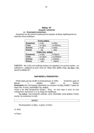 Μάθημα 29ο
Ανώμαλα ουσιαστικά
και Αναγνώριση ουσιαστικών
Ουσιαστικά που δεν κλίνονται ομαλά λέγονται ανώμαλα. Ας δούμε παραδειγματικά την
κλίση δύο τέτοιων ουδετέρων :
Ενικός αριθμός
Ονομαστική το οξύ το δόρυ
Γενική του οξέος του δόρατος
Αιτιατική το οξύ το δόρυ
Κλητική - οξύ - δόρυ
Πληθυντικός αριθμός
Ονομαστική τα οξέα τα δόρατα
Γενική των οξέων των δοράτων
Αιτιατική τα οξέα τα δόρατα
Κλητική - οξέα - δόρατα
ΣΗΜΕΙΏΣΗ : Και τα δύο αυτά ουδέτερα ανήκουν στις εξαιρέσεις του γνωστού κανόνα : «τα
ουδέτερα σε –ι γράφονται με γιώτα εκτός των : δάκρυ, δίχτυ, βράδυ, στάχυ, οξύ, δόρυ.» (Δες
σχετικά το μάθημα 23 )
ΑΝΑΓΝΩΡΙΣΗ ή ΤΕΧΝΟΛΟΓΗΣΗ :
Πολλές φορές μας έχει ζητηθεί να αναγνωρίσουμε το «τάδε» ουσιαστικό, χωρίς να
ξέρουμε τι ακριβώς πρέπει να κάνουμε.
Αναγνώριση είναι η λεπτομερής παρουσίαση των στοιχείων της λέξης, δηλαδή: Τι μέρος του
λόγου είναι, το γένος, ισοσύλλαβο ή όχι, αριθμός,
πτώση ή και άλλα δευτερεύοντα στοιχεία , όπως : αν είναι κύριο ή κοινό, αν είναι
υποκοριστικό, περιληπτικό, κ.τ.λ. Ας δούμε ένα παράδειγμα :
Του παιδιού : είναι ουσιαστικό, ουδέτερο , κοινό, ισοσύλλαβο, ενικού αριθμού, πτώσης
γενικής, του ουσιαστικού το παιδί.
ΑΣΚΗΣΗ
Να αναγνωρίσεις τις λέξεις : τις φίλες, το Γιάννη.
τις φίλες:
το Γιάννη :
40
 