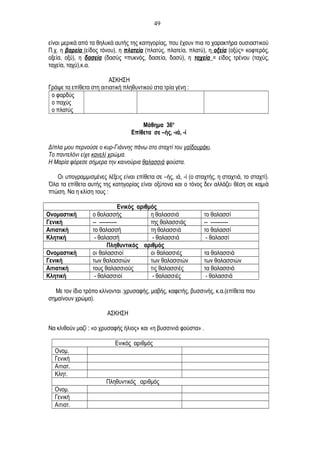 είναι μερικά από τα θηλυκά αυτής της κατηγορίας, που έχουν πια το χαρακτήρα ουσιαστικού
Π.χ. η βαρεία (είδος τόνου), η πλατεία (πλατύς, πλατεία, πλατύ), η οξεία (οξύς= κοφτερός,
οξεία, οξύ), η δασεία (δασύς =πυκνός, δασεία, δασύ), η ταχεία = είδος τρένου (ταχύς,
ταχεία, ταχύ),κ.α.
ΑΣΚΗΣΗ
Γράψε τα επίθετα στη αιτιατική πληθυντικού στα τρία γένη :
ο φαρδύς
ο παχύς
ο πλατύς
Μάθημα 36ο
Επίθετα σε –ής, -ιά, -ί
Δίπλα μου περνούσε ο κυρ-Γιάννης πάνω στο σταχτί του γαϊδουράκι.
Το παντελόνι είχε κανελί χρώμα.
Η Μαρία φόρεσε σήμερα την καινούρια θαλασσιά φούστα.
Οι υπογραμμισμένες λέξεις είναι επίθετα σε –ής, ιά, -ί (ο σταχτής, η σταχτιά, το σταχτί).
Όλα τα επίθετα αυτής της κατηγορίας είναι οξύτονα και ο τόνος δεν αλλάζει θέση σε καμιά
πτώση. Να η κλίση τους :
Ενικός αριθμός
Ονομαστική ο θαλασσής η θαλασσιά το θαλασσί
Γενική -- ---------- της θαλασσιάς -- ----------
Αιτιατική το θαλασσή τη θαλασσιά το θαλασσί
Κλητική - θαλασσή - θαλασσιά - θαλασσί
Πληθυντικός αριθμός
Ονομαστική οι θαλασσιοί οι θαλασσιές τα θαλασσιά
Γενική των θαλασσιών των θαλασσιών των θαλασσιών
Αιτιατική τους θαλασσιούς τις θαλασσιές τα θαλασσιά
Κλητική - θαλασσιοί - θαλασσιές - θαλασσιά
Με τον ίδιο τρόπο κλίνονται :χρυσαφής, μαβής, καφετής, βυσσινής, κ.α.(επίθετα που
σημαίνουν χρώμα).
ΑΣΚΗΣΗ
Να κλιθούν μαζί : «ο χρυσαφής ήλιος» και «η βυσσινιά φούστα» .
Ενικός αριθμός
Ονομ.
Γενική
Αιτιατ.
Κλητ.
Πληθυντικός αριθμός
Ονομ.
Γενική
Αιτιατ.
49
 