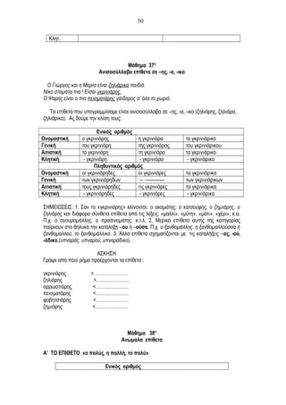 Κλητ.
Μάθημα 37ο
Ανισοσύλλαβα επίθετα σε –ης, -α, -ικο
Ο Γιώργος και η Μαρία είναι ζηλιάρικα παιδιά.
Νίκο σταμάτα πια ! Είσαι γκρινιάρης.
Ο Ψαρής είναι ο πιο πεισματάρης γάιδαρος σ’ όλο το χωριό.
Τα επίθετα που υπογραμμίσαμε είναι ανισοσύλλαβα σε –ης, -α, -ικο (ζηλιάρης, ζηλιάρα,
ζηλιάρικο). Ας δούμε την κλίση τους:
Ενικός αριθμός
Ονομαστική ο γκρινιάρης η γκρινιάρα το γκρινιάρικο
Γενική του γκρινιάρη της γκρινιάρας του γκρινιάρικου
Αιτιατική το γκρινιάρη τη γκρινιάρα το γκρινιάρικο
Κλητική - γκρινιάρη - γκρινιάρα - γκρινιάρικο
Πληθυντικός αριθμός
Ονομαστική οι γκρινιάρηδες οι γκρινιάρες τα γκρινιάρικα
Γενική των γκρινιάρηδων -- ------------ των γκρινιάρικων
Αιτιατική τους γκρινιάρηδες τις γκρινιάρες τα γκρινιάρικα
Κλητική - γκρινιάρηδες - γκρινιάρες - γκρινιάρικα
ΣΗΜΕΙΩΣΕΙΣ: 1. Σαν το «γκρινιάρης» κλίνονται: ο ακαμάτης, ο κατσούφης, ο ζημιάρης, ο
ζηλιάρης και διάφορα σύνθετα επίθετα από τις λέξεις: «μαλλί», «μύτη», «μάτι», «χέρι», κ.α.
Π.χ. ο σγουρομάλλης, ο πρασινομάτης, κ.τ.λ. 2. Μερικά επίθετα αυτής της κατηγορίας
παίρνουν στο θηλυκό την κατάληξη –ου ή –ούσα. Π.χ. ο ξανθομάλλης, η ξανθομαλλούσσα ή
ξανθομαλλού, το ξανθομάλλικο. 3. Άλλα επίθετα σχηματίζονται με τις καταλήξεις –ας, -ού,
-άδικο.(υπναράς, υπναρού, υπναράδικο).
ΑΣΚΗΣΗ
Γράψε από ποιο ρήμα προέρχονται τα επίθετα :
γκρινιάρης < …………………
ζηλιάρης <…………………
αρρωστιάρης <…………………
πεισματάρης <…………………
φοβητσιάρης <…………………
ζημιάρης <…………………
Μάθημα 38ο
Ανώμαλα επίθετα
Α’ ΤΟ ΕΠΙΘΕΤΟ «ο πολύς, η πολλή, το πολύ»
Ενικός αριθμός
50
 