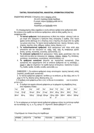 ΤΑΚΤΙΚΑ, ΠΟΛΛΑΠΛΑΣΙΑΣΤΙΚΑ, ΑΝΑΛΟΓΙΚΑ, ΑΡΙΘΜΗΤΙΚΑ ΟΥΣΙΑΣΤΙΚΑ
ΕΝΔΕΙΚΤΙΚΕΣ ΦΡΑΣΕΙΣ: Ο Απρίλιος είναι ο τέταρτος μήνας.
Στο σπίτι περάσαμε διπλά παράθυρα.
Ο γιατρός παίρνει διπλάσιο μισθό από τη
νοσοκόμα.
Αγοράσαμε μια δωδεκάδα πιάτα.
Οι υπογραμμισμένες λέξεις εκφράζουν κι αυτές κάποιον αριθμό (είναι αριθμητικά) αλλά
δεν ανήκουν στην ομάδα των απόλυτων αριθμητικών, αλλά σε άλλες ομάδες που τις
αναφέρουμε εδώ:
1. Τα τακτικά αριθμητικά. Αυτά φανερώνουν τη θέση που παίρνει κάποιος ή κάτι σε
μια σειρά από πράγματα ή πρόσωπα ίδιας κατηγορίας ή ομάδας. Στην πρώτη
φράση λοιπόν βλέπουμε ότι ο Απρίλιος είναι ο πέμπτος στη σειρά από την ομάδα
των μηνών ενός έτους. Τα πρώτα τακτικά αριθμητικά είναι: πρώτος, δεύτερος, τρίτος,
τέταρτος, πέμπτος, έκτος, έβδομος, όγδοος, ένατος, δέκατος, κ.τ.λ.
2. Τα πολλαπλασιαστικά αριθμητικά: Αυτά φανερώνουν από πόσα απλά μέρη
αποτελείται κάτι και τελειώνουν σε –πλός, -πλή, -πλό. Ας αναφέρουμε μερικά:
διπλός, τριπλός, πενταπλός, εννιαπλός, εκατονταπλός, κ.α.
3. Τα αναλογικά αριθμητικά:Αυτά φανερώνουν πόσες φορές μεγαλύτερο είναι ένα
ποσό από ένα άλλο και τελειώνουν σε -πλάσιος, -πλάσια, -πλάσιο. Π.χ. διπλάσιος,
τριπλάσιος, πενταπλάσιος, εννιαπλάσιος, εκατονταπλάσιος, κ.α.
4. Τα αριθμητικά ουσιαστικά (λέγονται και περιληπτικά ουσιαστικά): Είναι
ουσιαστικά που σχηματίζονται από τα απόλυτα αριθμητικά και τις καταλήξεις –
(α)ριά ή –άδα και σημαίνουν την ομάδα όμοιων αντικειμένων, προσώπων ή ζώων.
Π.χ. δυάδα, τριάδα, πεντάδα, εννιάδα, εκατοντάδα, κ.α.
ΣΗΜΕΙΩΣΕΙΣ: 1. Στο απόλυτο αριθμητικό «ένας» αντιστοιχούν: πρώτος (τακτικό), απλός
(πολλ/κό), μονάδα (αριθ. ουσιαστικό).
2. Τα τακτικά αριθμητικά γράφονται -αντίθετα με τα απόλυτα- με δύο λέξεις από το 13
μέχρι το 19. Π.χ. δέκατος τρίτος, δέκατος έκτος, κ.α.
3. Ο αριθμός εννιά γράφεται με δύο νι (νν), το ίδιο και το εννιακόσια 000ενώ το ενενήντα
με ένα νι (ν). .
4. Οι αριθμοί στα αρχαία ελληνικά γράφονταν με τα γράμματα της αλφαβήτας όπως
στον παρακάτω πίνακα :
1=α΄ 2=β΄ 3=γ' 4=δ' 5=ε' 6=στ΄ 7=ζ΄ 8=η' 9=θ' 10=ι'
11=ια' 12=ιβ' 16=ιστ' 20=κ' 21=κα' 30=λ' 40=μ΄ 50=ν' 60=ξ΄ 70=ο'
80=π' 90=ϡ 100=ρ' 102=ρβ
΄
120=ρκ΄ 135=ρ
λε'
200=
σ΄
300=τ΄ 400=υ' 500=φ΄
5. Για να γράψουμε με συντομία τακτικά αριθμητικά γράφουμε απλώς τον αντίστοιχο αριθμό
και την κατάληξη –ος, -η, -ο. Π.χ. τρίτος= 3ος
, πέμπτο=5ο
, δέκατη έβδομη=17η
, κ.τ.λ.
ΑΣΚΗΣΕΙΣ
1.Συμπλήρωσε τον πίνακα όπως στο παράδειγμα:
ΑΡΙΘΜΟ
Σ
ΑΠΟΛΥΤΑ ΤΑΚΤΙΚΑ ΠΟΛΛ/ΚΑ ΑΝΑΛΟΓΙΚΑ ΑΡΙΘ. ΟΥΣ.
55
 