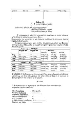 αρσενικό θηλυκό ουδέτερο ενικός Πληθυντικός
Μάθημα 43ο
1. Οι προσωπικές αντωνυμίες
ΕΝΔΕΙΚΤΙΚΕΣ ΦΡΑΣΕΙΣ: Μη μου μιλάς εμένα τώρα !
Μου δίνεις σε παρακαλώ το βιβλίο.
Εσείς είστε συμμαθητές μ’ αυτούς.
Οι υπογραμμισμένες λέξεις είναι αντωνυμίες που αναφέρονται σε κάποια πρόσωπα,
γι’ αυτό λέγονται προσωπικές αντωνυμίες. Έτσι …
Οι αντωνυμίες που φανερώνουν τα τρία πρόσωπα του λόγου (εγώ, εσύ, αυτός) λέγονται
προσωπικές αντωνυμίες.
Οι προσωπικές αντωνυμίες έχουν συνήθως διπλούς τύπους. Δηλαδή τους δυνατούς
τύπους που έχουν 2-3 συλλαβές, και τους αδύνατους τύπους που έχουν μια μόνο συλλαβή.
Ακολουθεί η κλίση :
Ε ν ι κ ό ς α ρ ι θ μ ό ς
Α πρόσωπο Β πρόσωπο Γ πρόσωπο
αρσενικό θηλυκό ουδέτερο
Ονομ. εγώ εσύ αυτός (τος) αυτή (τη) αυτό (το)
Γενική εμένα (μου) εσένα (σου) αυτού (του) αυτής (της) αυτού (του)
Αιτιατ. εμένα (με) εσένα (σε) αυτόν (τον) αυτήν (την) αυτό (το)
Κλητ. ------ εσύ ------- -------- --------
Π λ η θ υ ν τ ι κ ό ς α ρ ι θ μ ό ς
Ονομ. εμείς εσείς αυτοί (τοι) αυτές (τες) αυτά (τα)
Γενική εμάς (μας) εσάς (σας) αυτών (τους) αυτών (τους) αυτών (τους)
Αιτιατ. εμάς (μας) εσάς (σας) αυτούς (τους) αυτές (τις) αυτά (τα)
Κλητ. -------- εσείς ---------- ---------- --------
ΣΗΜΕΙΩΣΕΙΣ: 1. Οι αδύνατοι τύποι είναι πιο συχνοί. Τους μεταχειριζόμαστε όταν δε θέλουμε
να τονίσουμε κάτι ή να το ξεχωρίσουμε από άλλο. 2. Είναι ευνόητο ότι το πρώτο και το
δεύτερο πρόσωπο είναι κοινό για και τα τρία γένη.
ΑΣΚΗΣΕΙΣ
1. Να αντικαταστήσεις τα ουσιαστικά με τους αδύνατους τύπους της προσωπικής
αντωνυμίας όπως στο παράδειγμα :
Χθες είδα τη Μαρία. – Χθες την είδα.
Μίλησα με τον Αντώνη. --…………………..
Διάβασα τα μαθήματά μου. -- ……………….
Διάβασα την εφημερίδα. --…………………..
Πάρε το παγούρι. --…………………..
Η Μαρία νίκησε τις συναθλήτριές της.---………………….
Χαιρέτισα τους φίλους. -- …………………
58
 