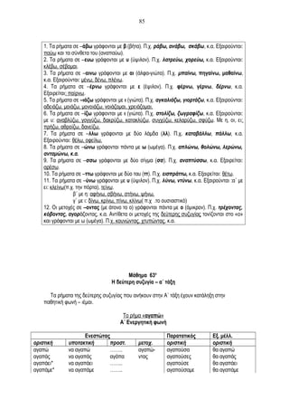 1. Τα ρήματα σε –άβω γράφονται με β (βήτα). Π.χ. ράβω, ανάβω, σκάβω, κ.α. Εξαιρούνται:
παύω και τα σύνθετα του (αναπαύω).
2. Τα ρήματα σε –ευω γράφονται με υ (ύψιλον). Π.χ. λατρεύω, χορεύω, κ.α. Εξαιρούνται:
κλέβω, σέβομαι.
3. Τα ρήματα σε –αινω γράφονται με αι (άλφα-γιώτα). Π.χ. μπαίνω, πηγαίνω, μαθαίνω,
κ.α. Εξαιρούνται: μένω, δένω, πλένω.
4. Τα ρήματα σε –έρνω γράφονται με ε (έψιλον). Π.χ. φέρνω, γέρνω, δέρνω, κ.α.
Εξαιρείται: παίρνω.
5. Τα ρήματα σε –ιάζω γράφονται με ι (γιώτα). Π.χ. αγκαλιάζω, γιορτάζω, κ.α. Εξαιρούνται:
αδειάζω, μοιάζω, μονοιάζω, νοιάζομαι, χρειάζομαι.
6. Τα ρήματα σε –ίζω γράφονται με ι (γιώτα). Π.χ. στολίζω, ζωγραφίζω, κ.α. Εξαιρούνται:
με υ: αναβλύζω, γογγύζω, δακρύζω, κατακλύζω, συγχύζω, κελαρύζω, σφύζω. Με η, οι, ει:
πρήζω, αθροίζω, δανείζω.
7. Τα ρήματα σε –λλω γράφονται με δύο λάμδα (λλ). Π.χ. καταβάλλω, πάλλω, κ.α.
Εξαιρούνται: θέλω, οφείλω.
8. Τα ρήματα σε –ώνω γράφονται πάντα με ω (ωμέγα). Π.χ. απλώνω, θολώνω, λερώνω,
ανταμώνω, κ.α.
9. Τα ρήματα σε –σσω γράφονται με δύο σίγμα (σσ). Π.χ. αναπτύσσω, κ.α. Εξαιρείται:
αρέσω.
10. Τα ρήματα σε –ττω γράφονται με δύο ταυ (ττ). Π.χ. εισπράττω, κ.α. Εξαιρείται: θέτω.
11. Τα ρήματα σε –ύνω γράφονται με υ (ύψιλον). Π.χ. λύνω, ντύνω, κ.α. Εξαιρούνται :α΄ με
ει: κλείνω(π.χ. την πόρτα), τείνω.
β΄ με η: αφήνω, σβήνω, στήνω, ψήνω.
γ΄ με ι: δίνω, κρίνω, πίνω, κλίνω( π.χ .το ουσιαστικό)
12. Οι μετοχές σε –οντας (με άτονο το ο) γράφονται πάντα με ο (όμικρον). Π.χ. τρέχοντας,
κόβοντας, αγοράζοντας, κ.α. Αντίθετα οι μετοχές της δεύτερης συζυγίας τονίζονται στο «ο»
και γράφονται με ω (ωμέγα). Π.χ. κουνώντας, χτυπώντας, κ.α.
Μάθημα 63ο
Η δεύτερη συζυγία – α΄ τάξη
Τα ρήματα της δεύτερης συζυγίας που ανήκουν στην Α΄ τάξη έχουν κατάληξη στην
παθητική φωνή – ιέμαι.
Το ρήμα «αγαπώ»
Α΄ Ενεργητική φωνή
Ενεστώτας Παρατατικός Εξ. μέλλ.
οριστική υποτακτική προστ. μετοχ. οριστική οριστική
αγαπώ να αγαπώ …….. αγαπώ- αγαπούσα θα αγαπώ
αγαπάς να αγαπάς αγάπα ντας αγαπούσες θα αγαπάς
αγαπάει* να αγαπάει …….. αγαπούσε θα αγαπάει
αγαπάμε* να αγαπάμε …….. αγαπούσαμε θα αγαπάμε
85
 