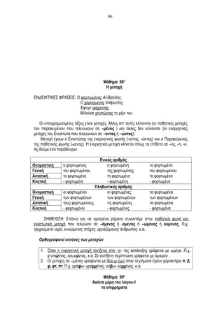 Μάθημα 68ο
Η μετοχή
ΕΝΔΕΙΚΤΙΚΕΣ ΦΡΑΣΕΙΣ: Ο φορτωμένος Αϊ-Βασίλης.
Ο χαρούμενος άνθρωπος.
Έφυγε τρέχοντας.
Μιλούσε χτυπώντας το χέρι του.
Οι υπογραμμισμένες λέξεις είναι μετοχές. Άλλες απ’ αυτές κλίνονται (οι παθητικές μετοχές
του παρακειμένου που τελειώνουν σε –μένος ) και άλλες δεν κλίνονται (οι ενεργητικές
μετοχές του Ενεστώτα που τελειώνουν σε –οντας ή –ώντας).
Μετοχή έχουν ο Ενεστώτας της ενεργητικής φωνής (-οντας, -ώντας) και ο Παρακείμενος
της παθητικής φωνής (-μενος). Η ενεργητική μετοχή κλίνεται όπως τα επίθετα σε –ος, -η, -ο.
Ας δούμε ένα παράδειγμα :
Ενικός αριθμός
Ονομαστική ο φορτωμένος η φορτωμένη το φορτωμένο
Γενική του φορτωμένου της φορτωμένης του φορτωμένου
Αιτιατική το φορτωμένο τη φορτωμένη το φορτωμένο
Κλητική - φορτωμένε - φορτωμένη - φορτωμένο
Πληθυντικός αριθμός
Ονομαστική οι φορτωμένοι οι φορτωμένες τα φορτωμένα
Γενική των φορτωμένων των φορτωμένων των φορτωμένων
Αιτιατική τους φορτωμένους τις φορτωμένες τα φορτωμένα
Κλητική - φορτωμένοι - φορτωμένες - φορτωμένα
ΣΗΜΕΙΩΣΗ: Σπάνια και σε ορισμένα ρήματα συναντάμε στην παθητική φωνή και
ενεστωτική μετοχή που τελειώνει σε –άμενος ή -ομενος ή –ώμενος ή ούμενος. Π.χ.
τρεχούμενο νερό, κινούμενος στόχος, εργαζόμενος άνθρωπος, κ.α.
Ορθογραφικοί κανόνες των μετοχών
1. Όταν η ενεργητική μετοχή τονίζεται στο –ο- της κατάληξης γράφεται με ωμέγα .Π.χ.
χτυπώντας, κουνώντας, κ.α. Σε αντίθετη περίπτωση γράφεται με όμικρον .
2. Οι μετοχές σε –μένος γράφονται με δύο μι (μμ) όταν τα ρήματα έχουν χαρακτήρα π, β,
φ, φτ, πτ. Π.χ. γράφω- γραμμένος, κόβω- κομμένος, κ.α.
Μάθημα 69ο
Άκλιτα μέρη του λόγου-1
τα επιρρήματα
96
 