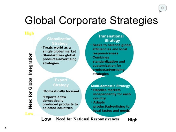 corporate and global strategy strategic management This lesson provides an overview of how companies transition from an international company to a global company using global strategy we will use. corporate and global strategy strategic management This lesson provides an overview of how companies transition from an international company to a global company using global strategy we will use.