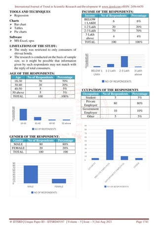 A Study on Consumer Buying Behaviour on Honda Two Wheelers | PDF