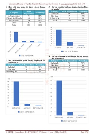 A Study on Consumer Buying Behaviour on Honda Two Wheelers | PDF