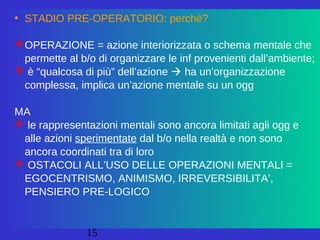 15
• STADIO PRE-OPERATORIO: perché?
OPERAZIONE = azione interiorizzata o schema mentale che
permette al b/o di organizzare le inf provenienti dall’ambiente;
 è “qualcosa di più” dell’azione  ha un’organizzazione
complessa, implica un’azione mentale su un ogg
MA
 le rappresentazioni mentali sono ancora limitati agli ogg e
alle azioni sperimentate dal b/o nella realtà e non sono
ancora coordinati tra di loro
 OSTACOLI ALL’USO DELLE OPERAZIONI MENTALI =
EGOCENTRISMO, ANIMISMO, IRREVERSIBILITA’,
PENSIERO PRE-LOGICO
 