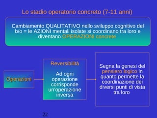 22
OperazioniOperazioni
Cambiamento QUALITATIVO nello sviluppo cognitivo del
b/o = le AZIONI mentali isolate si coordinano tra loro e
diventano OPERAZIONI concrete
Reversibilità
Ad ogni
operazione
corrisponde
un’operazione
inversa
Segna la genesi del
pensiero logico in
quanto permette la
coordinazione dei
diversi punti di vista
tra loro
Lo stadio operatorio concreto (7-11 anni)
 
