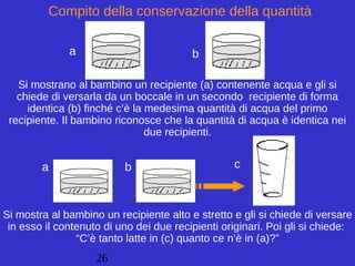 26
Si mostrano al bambino un recipiente (a) contenente acqua e gli si
chiede di versarla da un boccale in un secondo recipiente di forma
identica (b) finché c’è la medesima quantità di acqua del primo
recipiente. Il bambino riconosce che la quantità di acqua è identica nei
due recipienti.
a b
a b c
Si mostra al bambino un recipiente alto e stretto e gli si chiede di versare
in esso il contenuto di uno dei due recipienti originari. Poi gli si chiede:
“C’è tanto latte in (c) quanto ce n’è in (a)?”
Compito della conservazione della quantità
 