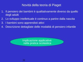 31
Novità della teoria di Piaget
1. Il pensiero dei bambini è qualitativamente diverso da quello
degli adulti
2. Lo sviluppo intellettuale è continuo a partire dalla nascita
3. I bambini sono apprendisti attivi
4. Descrizione dettagliate delle modalità di pensiero infantile
Implicazione applicative
nella pratica scolastica
 