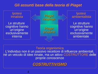 4
Teoria organismica
L’individuo non è un passivo recettore di influenze ambientali,
né un veicolo di idee innate, ma un attivo COSTRUTTORE delle
proprie conoscenze
COSTRUTTIVISMOCOSTRUTTIVISMO
Ipotesi
innatista
Le strutture
cognitive hanno
un’origine
esclusivamente
interna
PiagetPiaget
respingerespinge
Ipotesi
ambientalista
Le strutture
cognitive hanno
un’origine
esclusivamente
ambientale
PiagetPiaget
proponepropone
Gli assunti base della teoria di Piaget
 