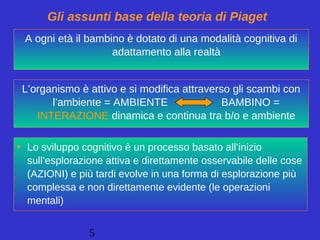 5
L’organismo è attivo e si modifica attraverso gli scambi con
l’ambiente = AMBIENTE BAMBINO =
INTERAZIONE dinamica e continua tra b/o e ambiente
• Lo sviluppo cognitivo è un processo basato all’inizio
sull’esplorazione attiva e direttamente osservabile delle cose
(AZIONI) e più tardi evolve in una forma di esplorazione più
complessa e non direttamente evidente (le operazioni
mentali)
Gli assunti base della teoria di Piaget
A ogni età il bambino è dotato di una modalità cognitiva di
adattamento alla realtà
 