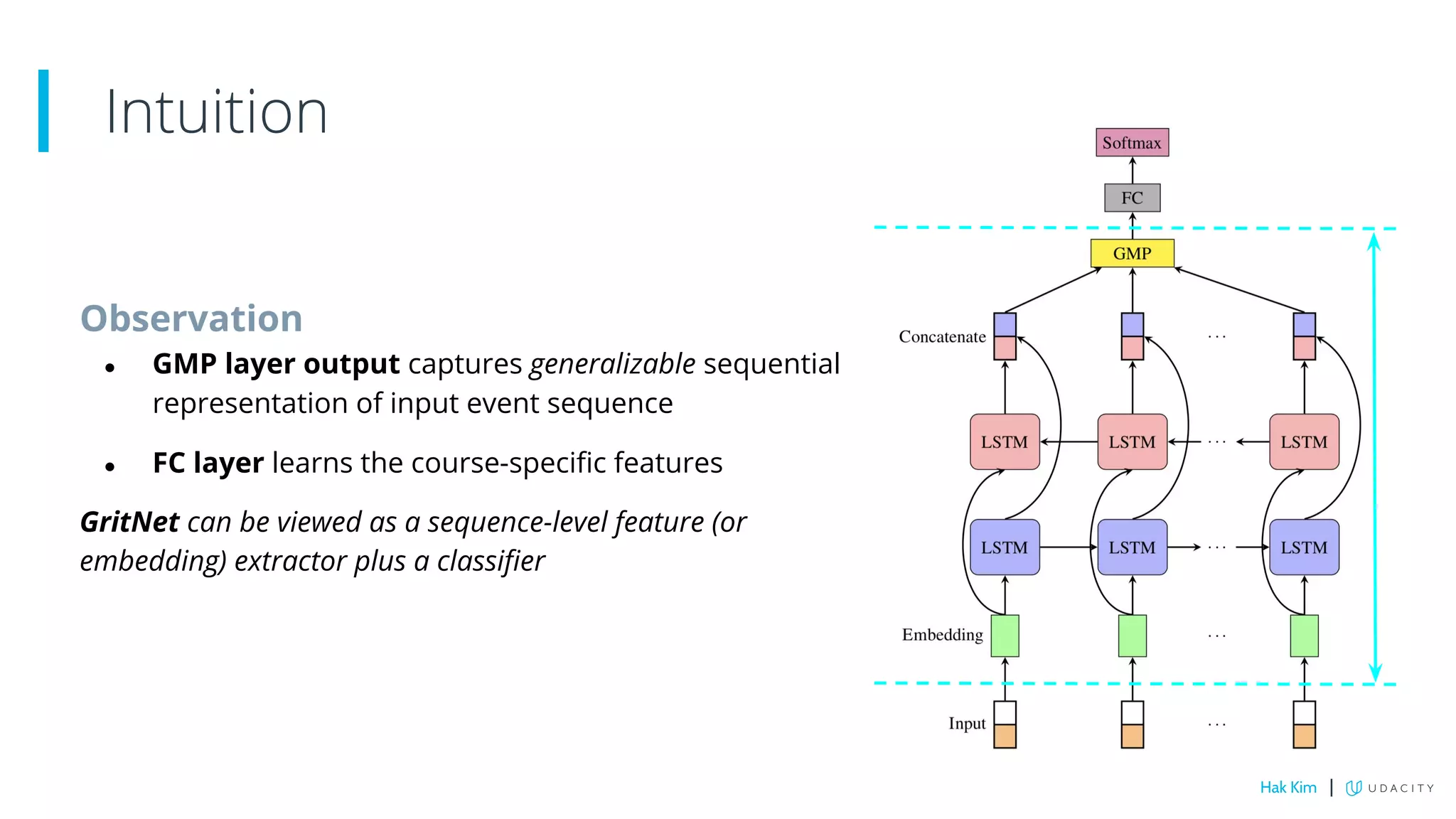 Observation
● GMP layer output captures generalizable sequential
representation of input event sequence
● FC layer learns the course-specific features
GritNet can be viewed as a sequence-level feature (or
embedding) extractor plus a classifier
Intuition
Hak Kim |
 