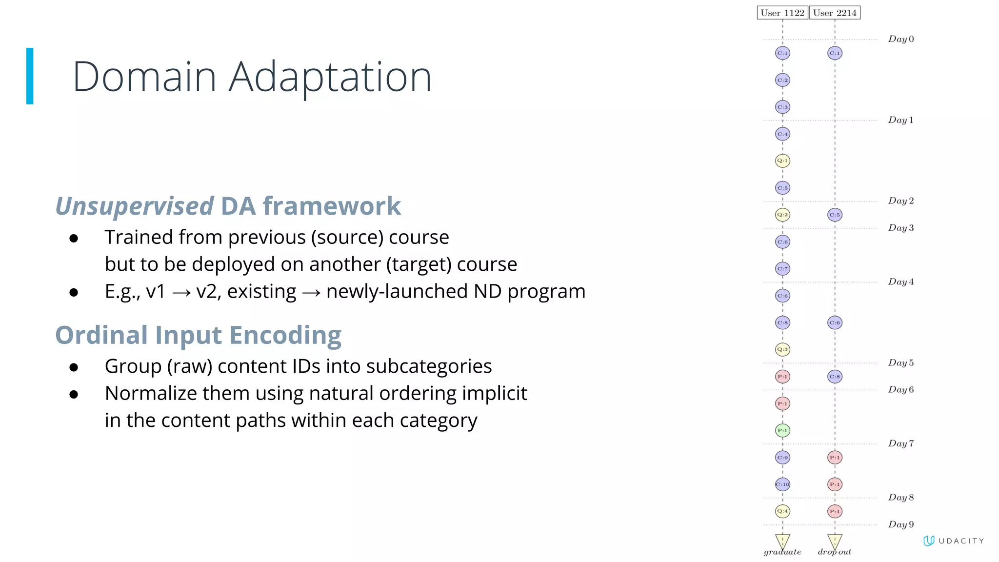 Domain Adaptation
Hak Kim |
Unsupervised DA framework
● Trained from previous (source) course
but to be deployed on another (target) course
● E.g., v1 → v2, existing → newly-launched ND program
Ordinal Input Encoding
● Group (raw) content IDs into subcategories
● Normalize them using natural ordering implicit
in the content paths within each category
 