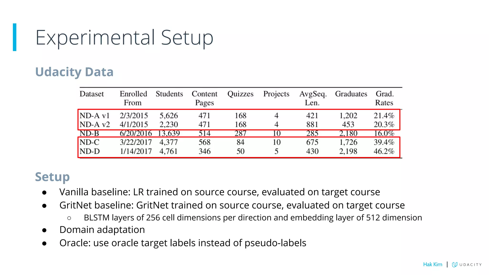 Udacity Data
Setup
● Vanilla baseline: LR trained on source course, evaluated on target course
● GritNet baseline: GritNet trained on source course, evaluated on target course
○ BLSTM layers of 256 cell dimensions per direction and embedding layer of 512 dimension
● Domain adaptation
● Oracle: use oracle target labels instead of pseudo-labels
Experimental Setup
Hak Kim |
 