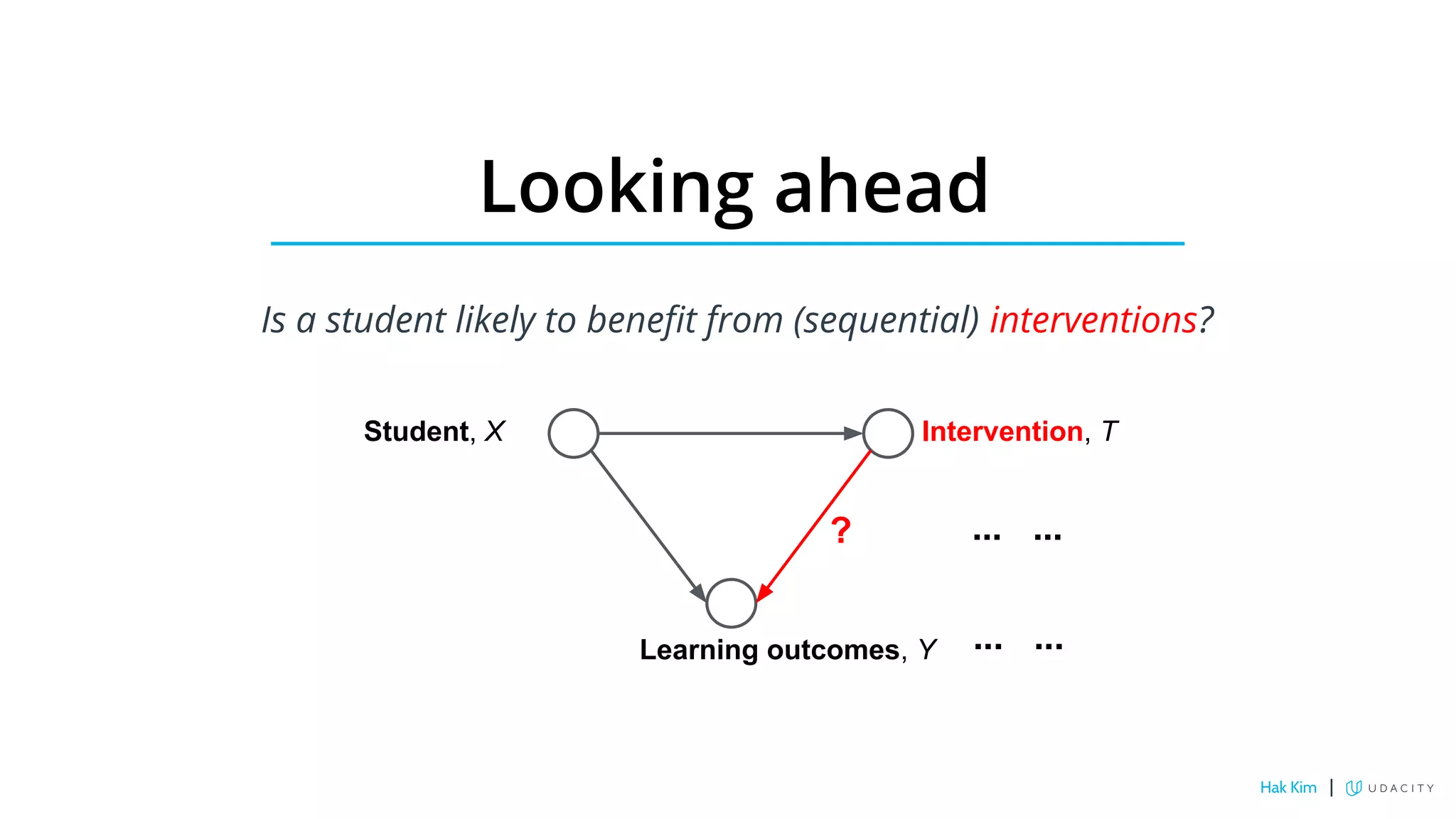 Looking ahead
Is a student likely to benefit from (sequential) interventions?
Student, X Intervention, T
Learning outcomes, Y
? ... ...
... ...
Hak Kim |
 